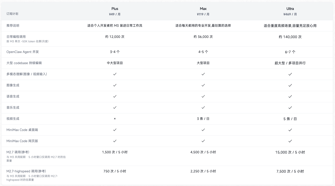 MiniMax Token Plan 截图